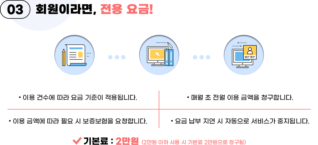 회원이라면, 마이문자 전용 요금! 기본료 2만원(2만원 이하 사용 시 기본료 2만원으로 청구됨), 이용건수에 따라 요금기준 적용, 매월 초 전월 이용 금액 청구, 이용 금액에 따라 필요 시 보증보험 요청, 요금 납부 지연 시 서비스 자동 중지