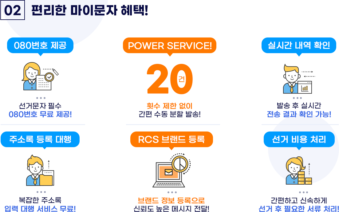 편리한 마이문자 혜택 - 080번호 무료제공 / 20건 횟수제한 없이 간편 수동 분할 발송 / 발송 후 실시간 전송 결과 확인 가능 / 주소록 입력 대행 서비스 무료 / RCS 브랜드 정보 등록으로 신뢰도 높은 메시지 전달 / 간편하고 신속하게 선거 후 필요한 서류 처리