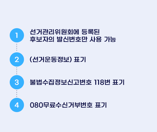 필수 표기 안내 - ①선거관리위원회에 등록한 후보자의 발신번호만 사용 가능, ②메시지 시작 부분에 (선거운동정보) 표기, ③불법수집정보신고번호 118번 표기, ④메시지 마지막 부분에 무료수신거부 문구와 080번호 표기