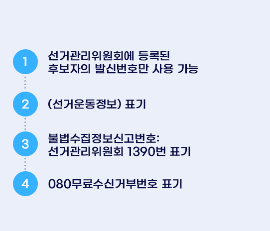 필수 표기 안내 - ①선거관리위원회에 등록한 후보자의 발신번호만 사용 가능, ②메시지 시작 부분에 (선거운동정보) 표기, ③불법수집정보신고번호 118번 표기, ④메시지 마지막 부분에 무료수신거부 문구와 080번호 표기
