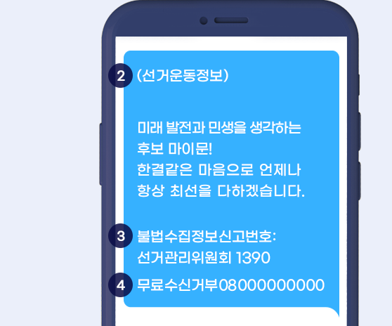선거문자 예시 - ②(선거운동정보) 미래발전과 민생을 생각하는 후보 마이문! 한결같은 마음으로 언제나 항상 최선을 다하겠습니다. ③불법수집정보신고번호 118번 ④무료수신거부08000000000